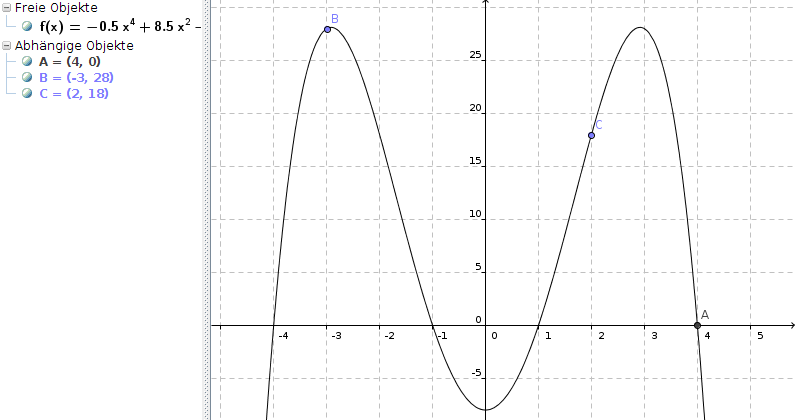 Luxus Ganzrationale Funktion 3. Grades Bestimmen Mit 4 Punkten