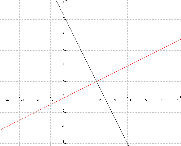 Bild Mathematik