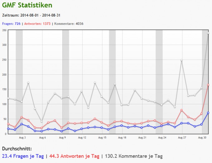 Bild Mathematik