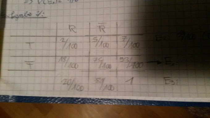 Bild Mathematik