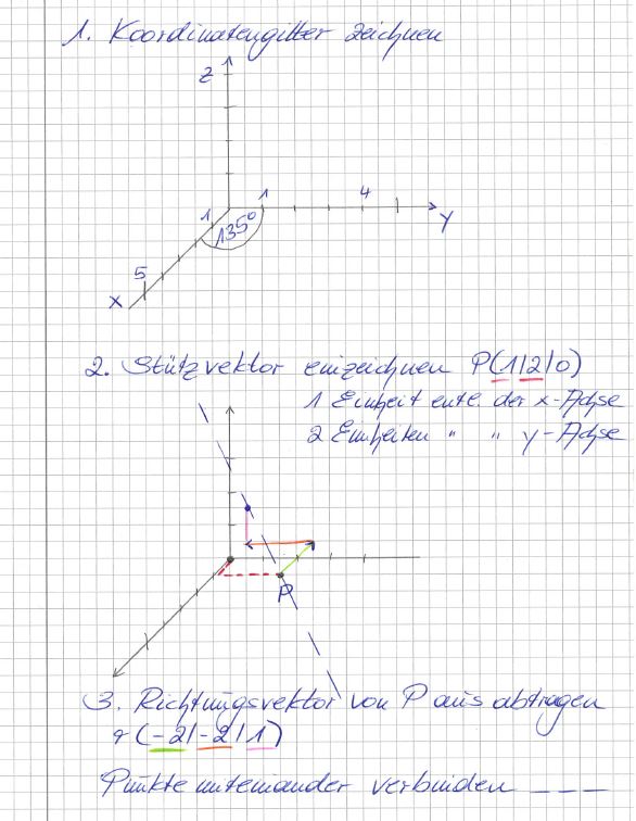 3D-Koordinatensystem.JPG