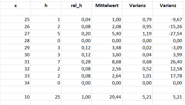 Bild Mathematik