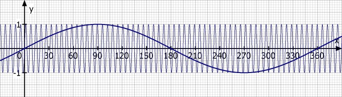 Bild Mathematik