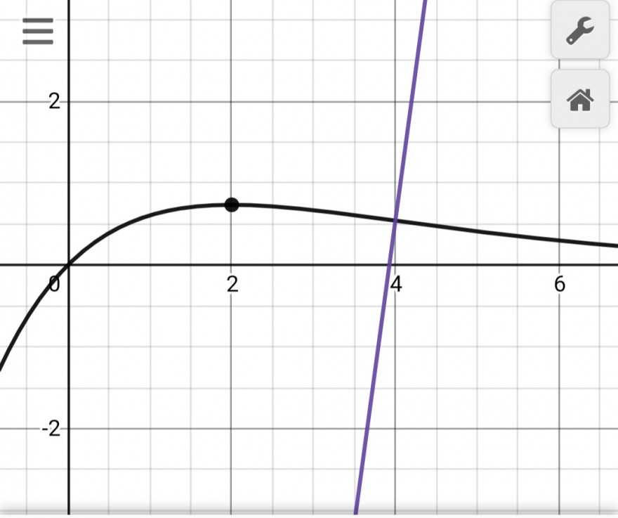 Screenshot_20210630-182642_Desmos.jpg