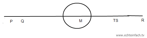 kreis und Geraden