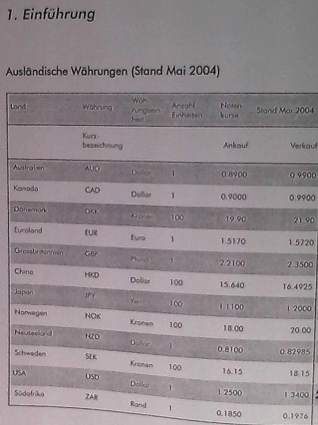 Fremde Währungen - Kurse berechnen