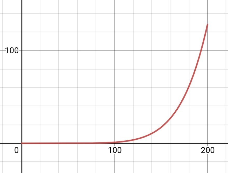 Screenshot_20220612-131834_Desmos.jpg