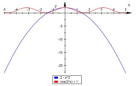 Bild Mathematik