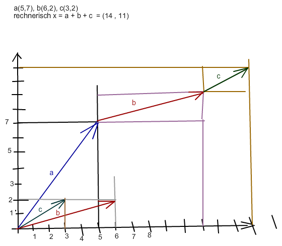 Bild Mathematik