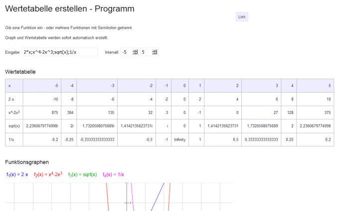 Bild Mathematik