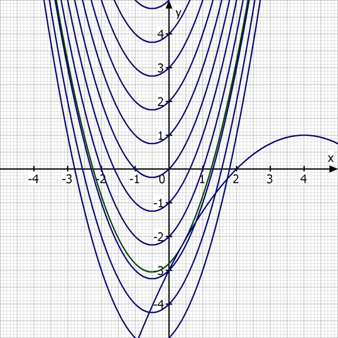 Bild Mathematik