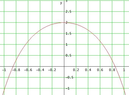 Bild Mathematik