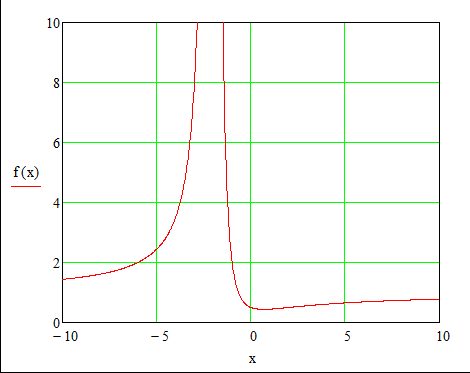 Bild Mathematik