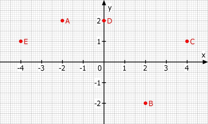 Bild Mathematik