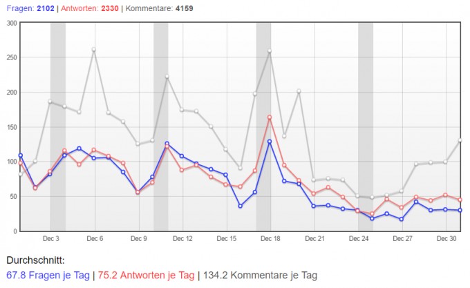 Bild Mathematik