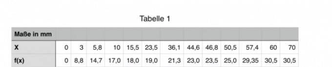 Bild Mathematik