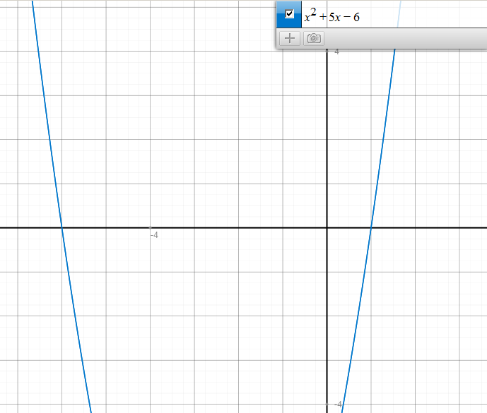 Quadratische Funktion - Funktionsgraph
