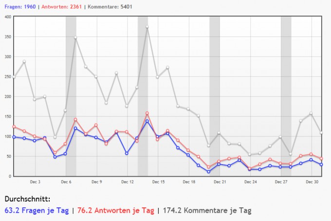 Bild Mathematik