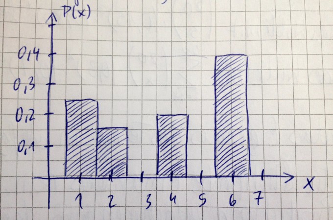 Bild Mathematik