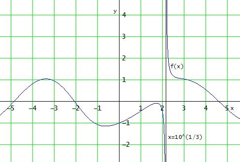 Bild Mathematik