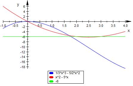 Bild Mathematik