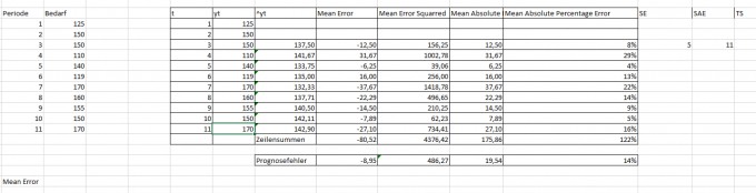 Bild Mathematik