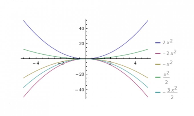 Bild Mathematik