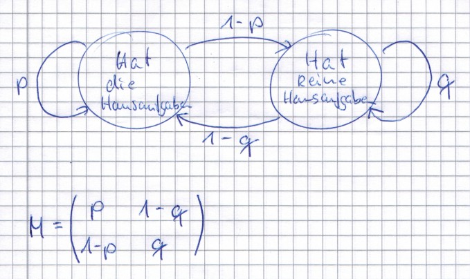 Bild Mathematik