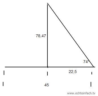 Pyramide