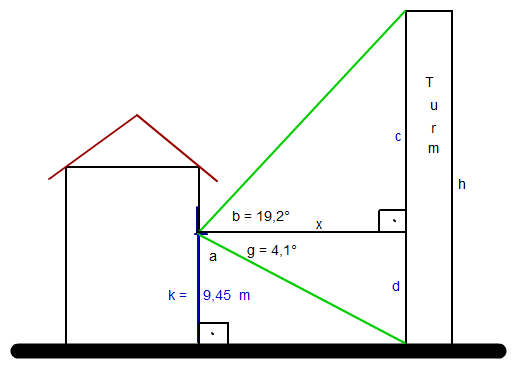 Turm, Höhe bestimmen, Winkel gegeben