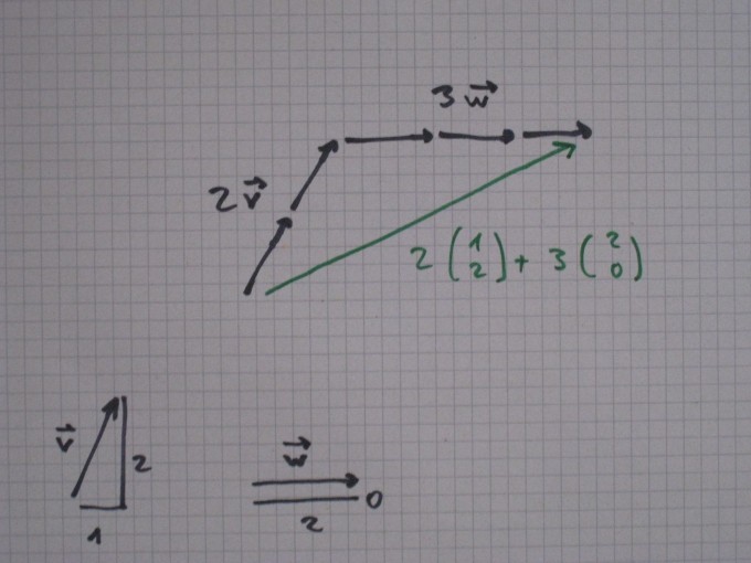 Bild Mathematik