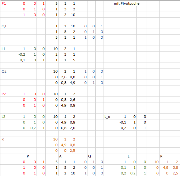 Bild Mathematik