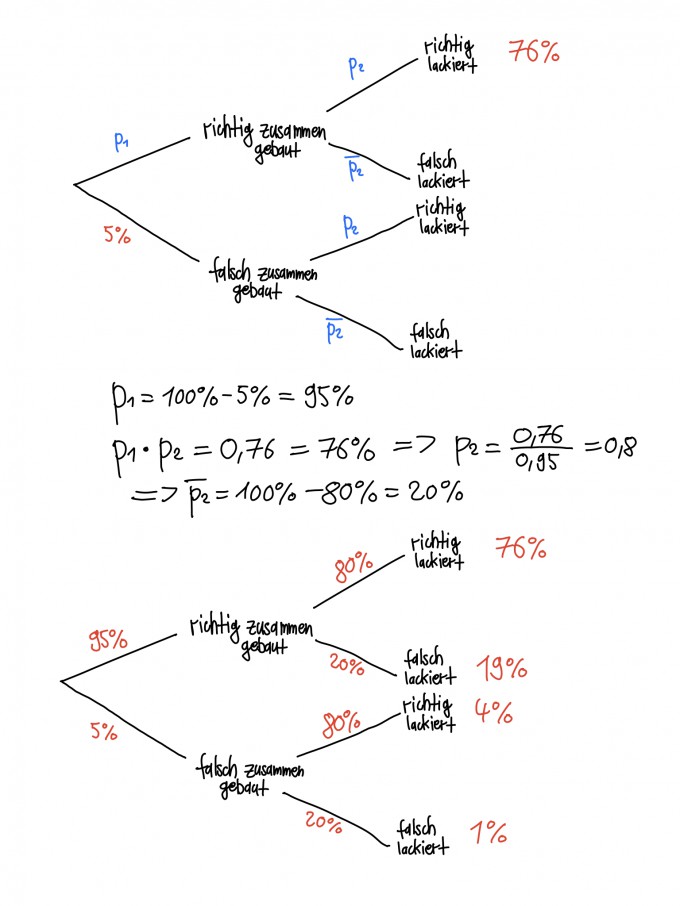 Bild Mathematik