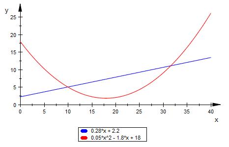 Bild Mathematik