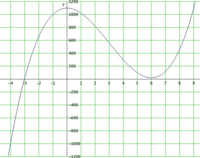 Bild Mathematik