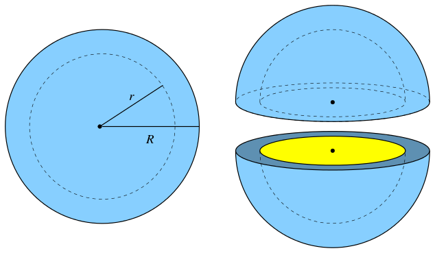 Kugelschale.svg.png