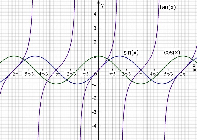 Bild Mathematik