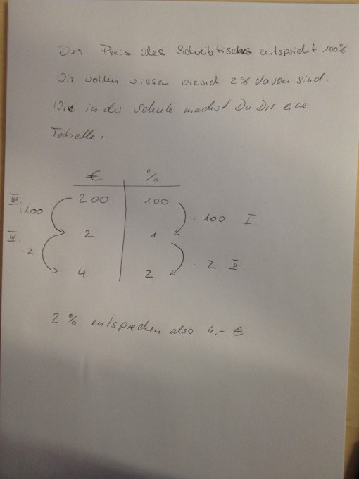 Bild Mathematik