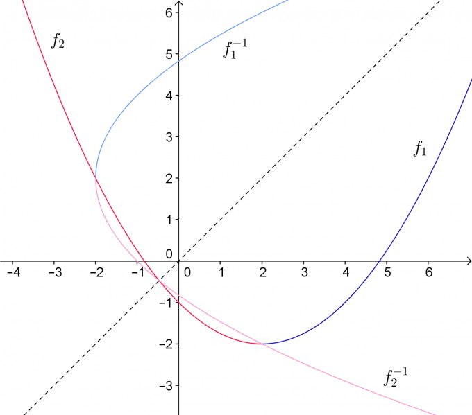 Bild Mathematik