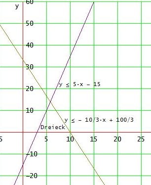 Bild Mathematik