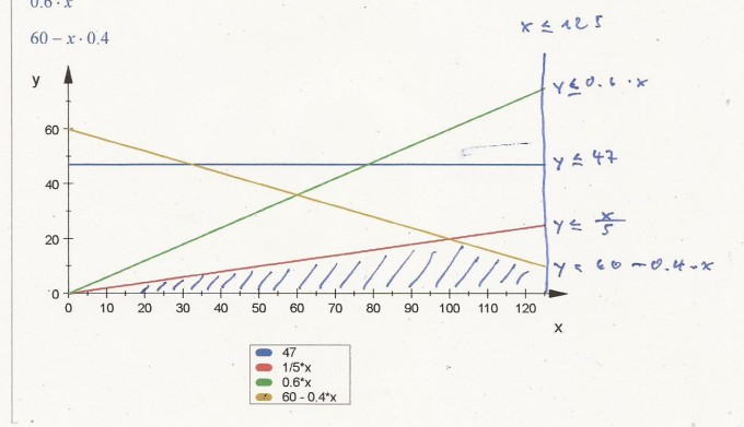 Bild Mathematik