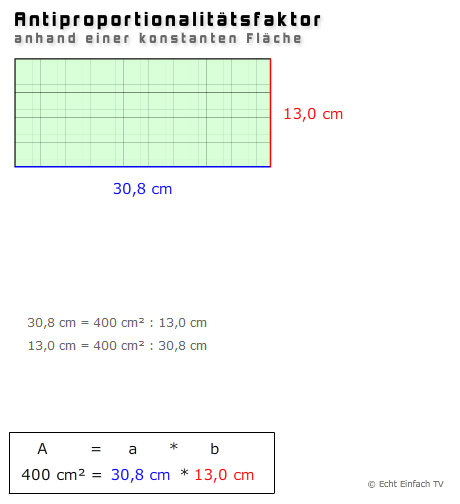 screenshot-antiproportional-rechteck-flaeche