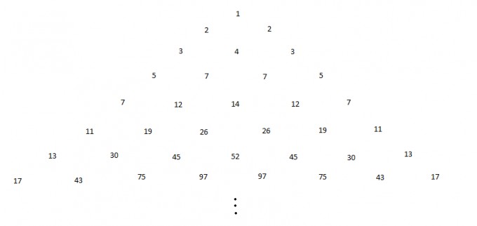 Bild Mathematik
