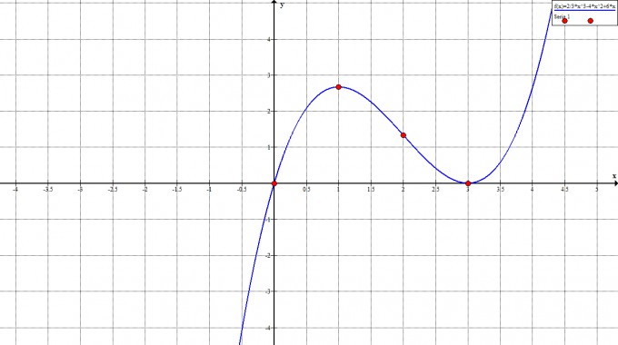 Bild Mathematik