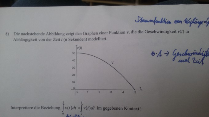 Bild Mathematik