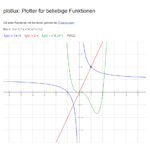 Plotlux Funktionsplotter